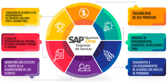 Empresas_sector_servicios